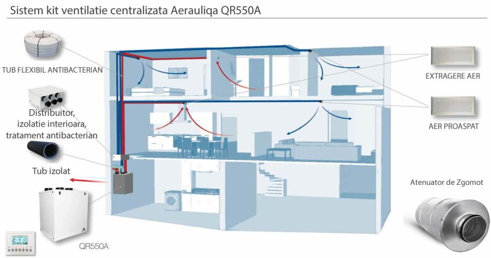 sistem-ventilatie-centrala-aerauliqa-qr550a.jpg